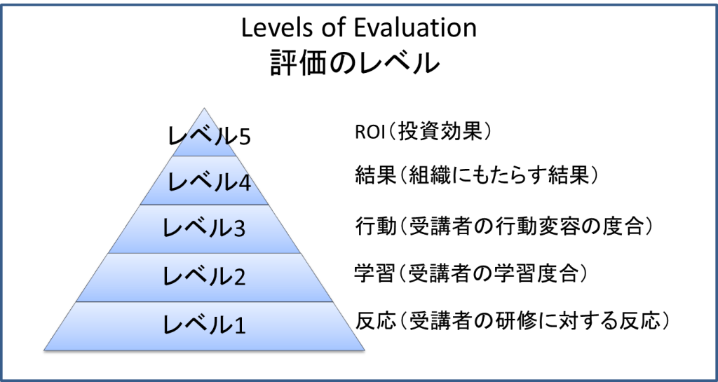 図1